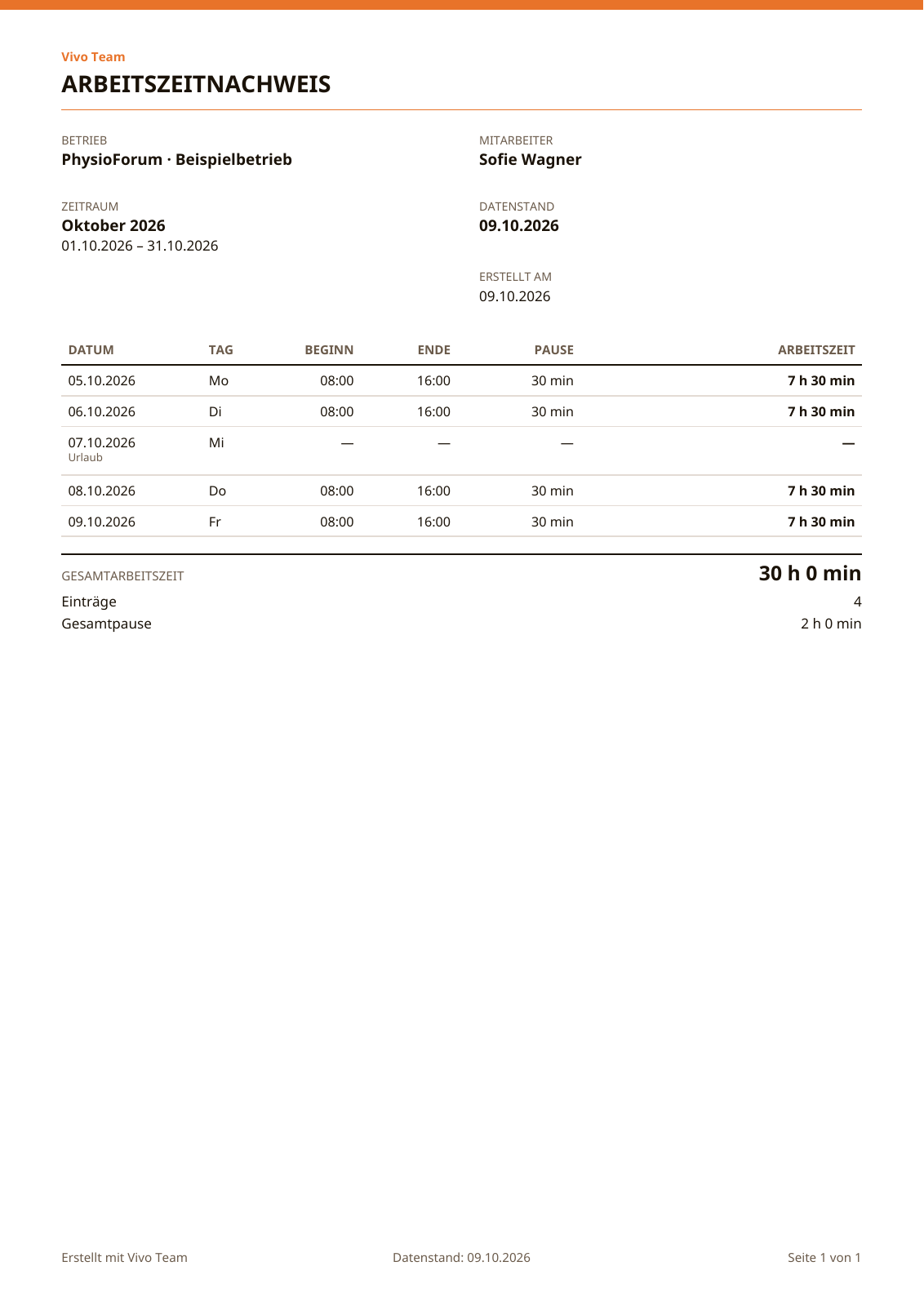 Original-PDF eines Arbeitszeitnachweises für Sofie Wagner: vier Arbeitstage mit je 7 Stunden 30 Minuten und ein Urlaubstag, insgesamt 30 Arbeitsstunden.